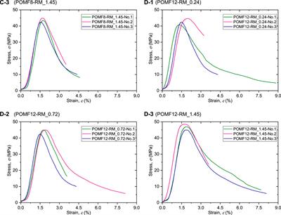 Experimental Investigation of Mechanical Characterizations of a POM Fiber-Reinforced Mortar Material